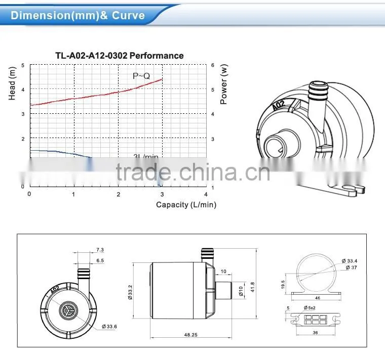 dc minipump,brushless centrifugal minipump