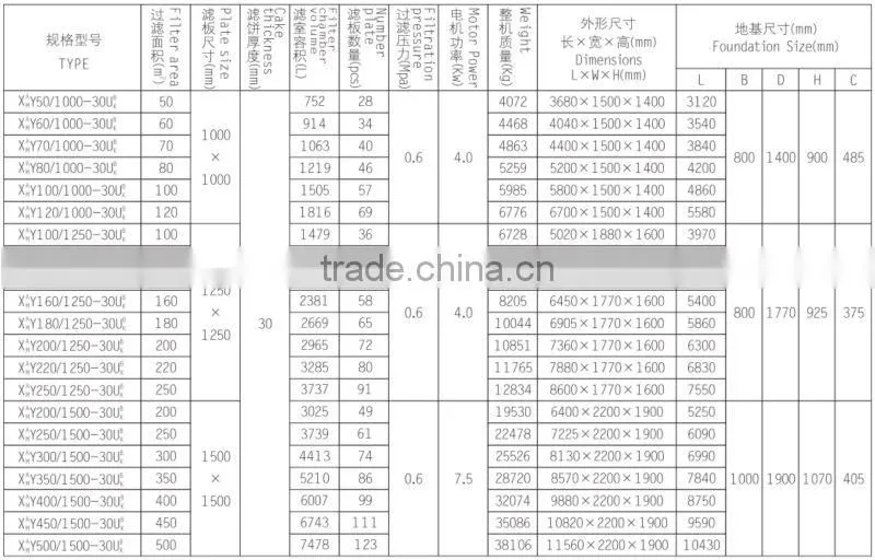 Can remote operation recessed plate oil press filters