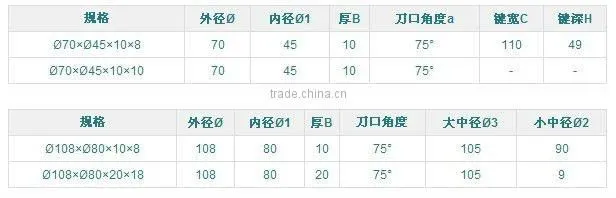 high quality cutting blade/paper working cutting blade