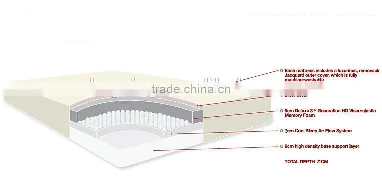 Memory Foam Mattress for Comfortable Sleep
