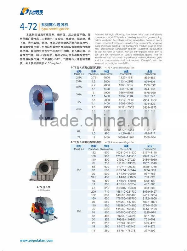 High Quality 4-72 Series Centrifugal Fan, air blower, industrial fan