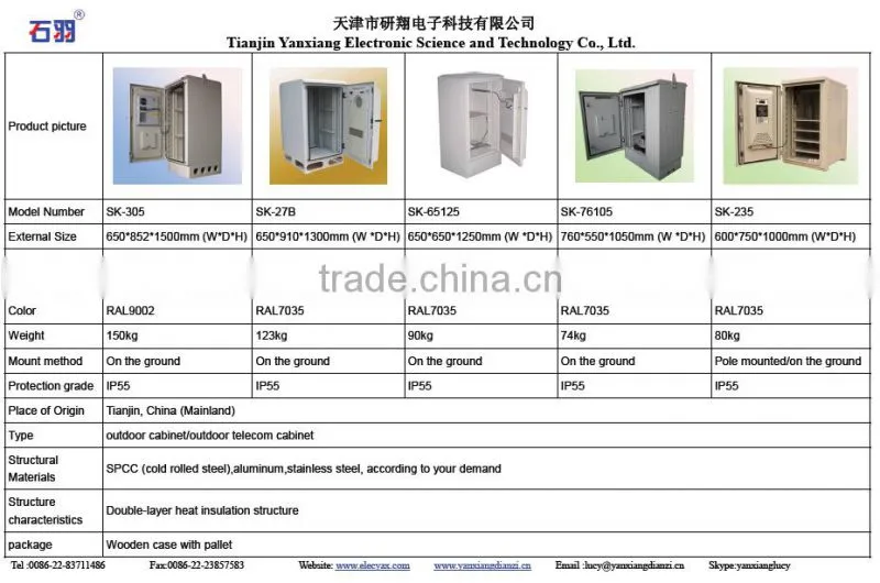 Stainless steel box manufacturer