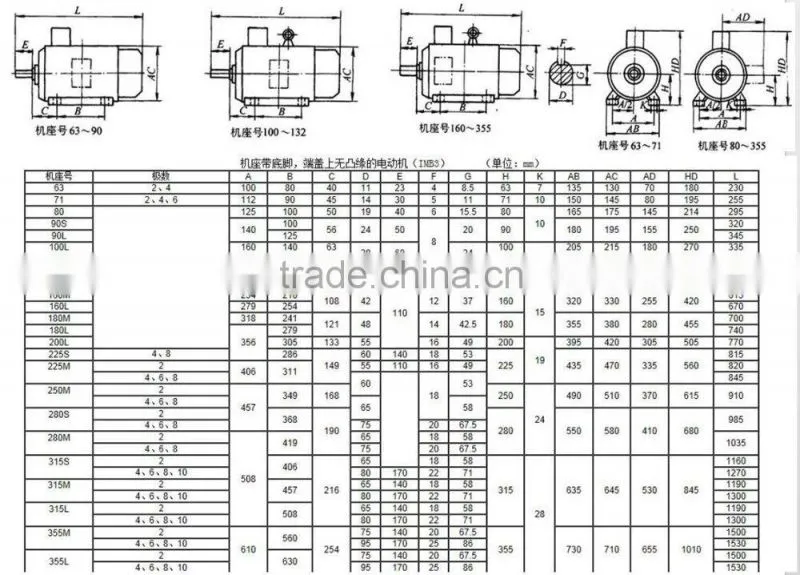 75KW 100HP three phase induction motor price