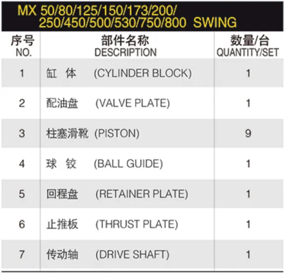 MX Series MX50/80/125/150/173/200/250/450/500/530/750/800 Hydraulic Pump Spare Parts WITH KAWASAKI Excavator Swing Motor