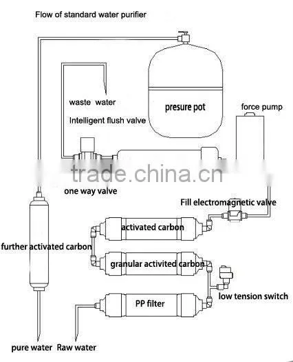 under sink water purifier price