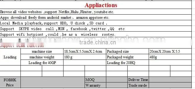 best quality android v3ii with bluetooth skype android v3 ii receiver