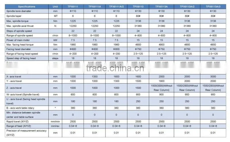 Manual Horizontal Boring Machine Hot-sale TPX6111