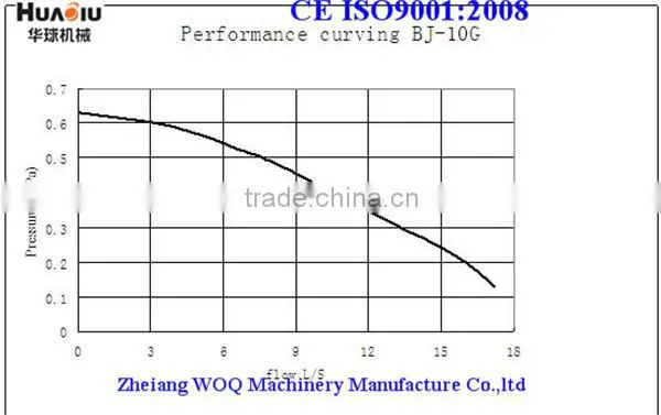 Fire fighting centrifugal water pump BJ-10G