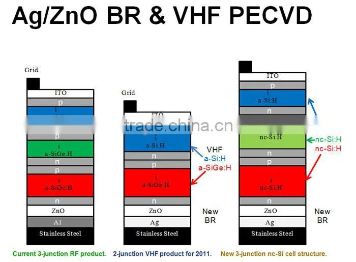 pv panel solar flexible