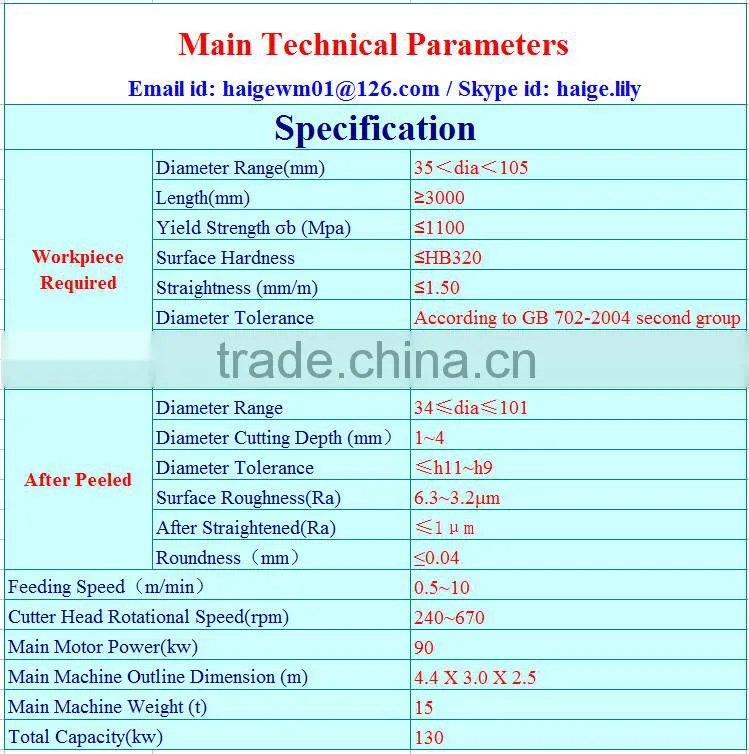 high efficient environmental friendly cnc metal bar cutter