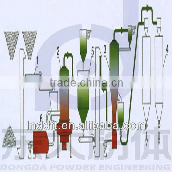 Desulfurization Gypsum Board Drying and Calcination Equipment
