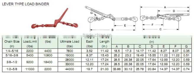 Metal Lever Load Binder For 2015