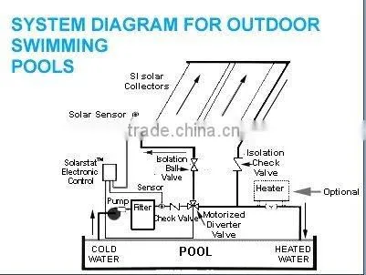 Pressurized flat panel solar hot water heater with blue chorme collector