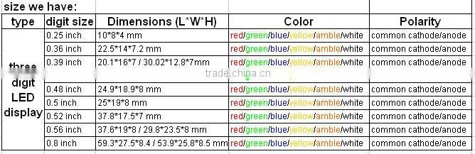 top grade 3 digits 7 segment led display module
