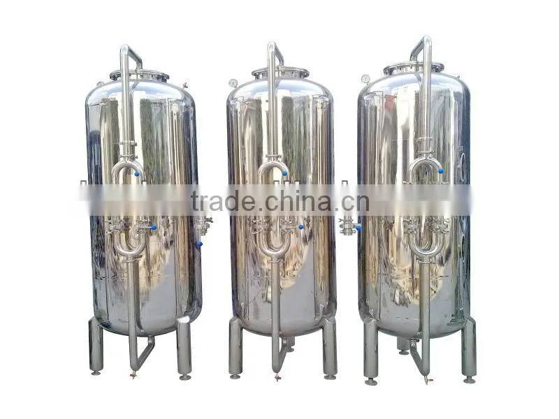 Active Carbon for Water Treatment
