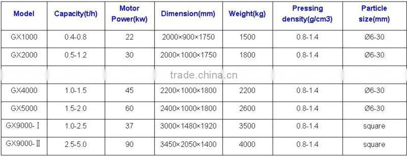 CE approved ring die wood pellet machine for sale