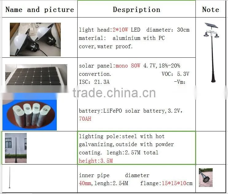 customized all in one led solar garden lights outdoor with high quality and low price