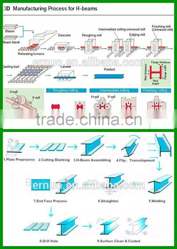 h beam structural steel weight chart