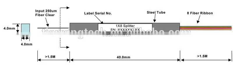 basic type 250um bare fiber 1x8 PLC splitter