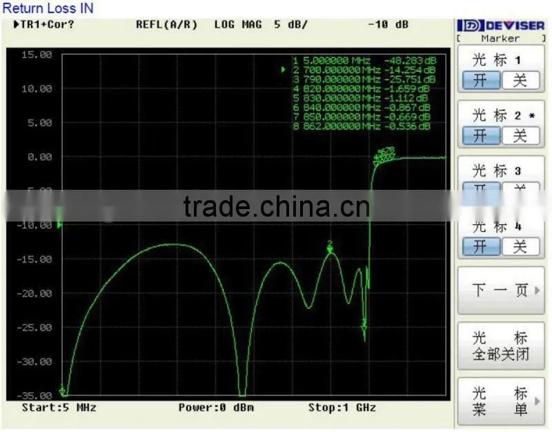 4G LTE antenna IEC female connector filter IEC (FIL-790IEC-3)