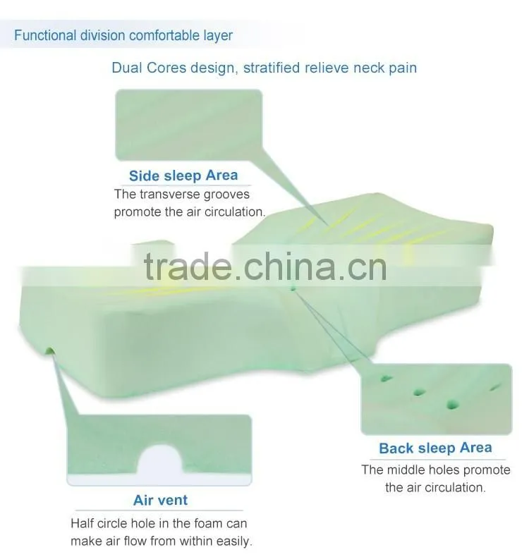 Best sales Hot Sale viscoelastic pillow polyurethane foam
