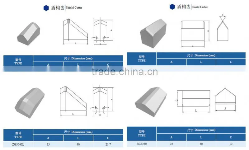 Tungsten carbide milling shield cutter