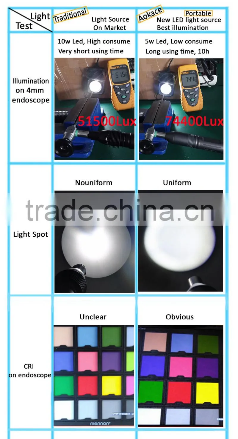 portable flexible endoscope led cold light source