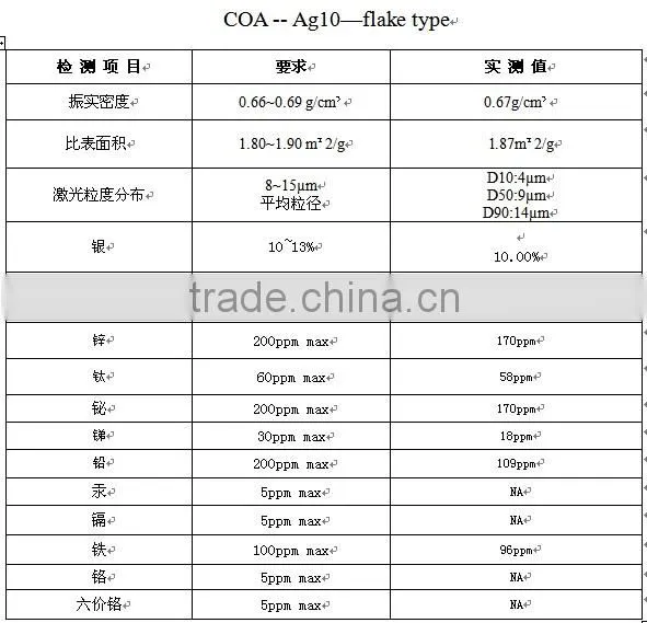 Best05SC silver plating copper powder