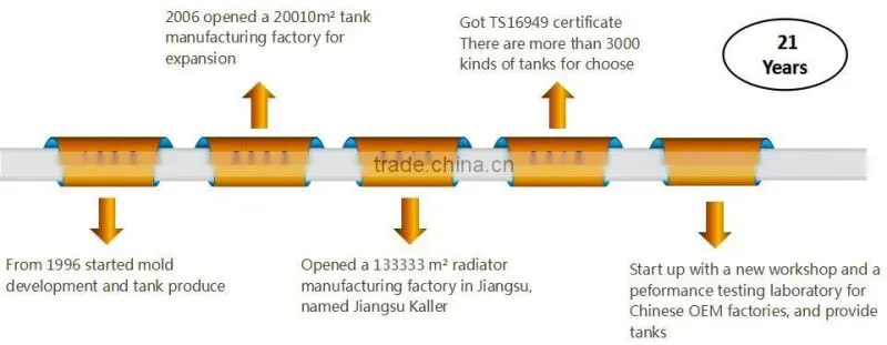 plastic car radiator tank for IS for DIESEL tank/auto engine radiator plastic tank for sale