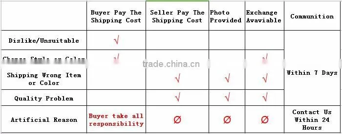 Working 13.3" lcd led screen panel LTN133AT09 B133EW04 B133EW07 LP133WX3 N133I6-L09 for A1278 A1342 1280*800 laptop