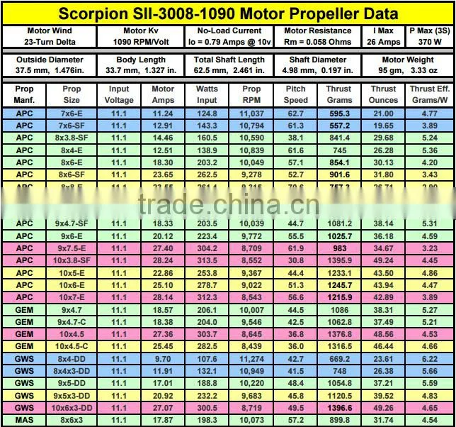 Scorpion SII-3008-1090KV (V2) Motor for Aeroplane