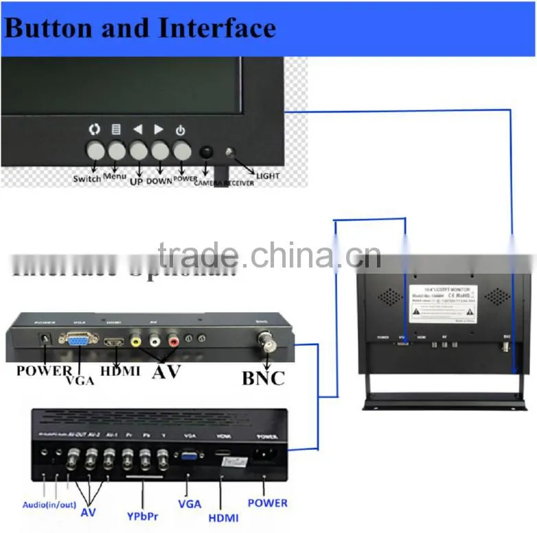 Wall Mount/Desktop/Roof 7" Car TFT LED monitor with BNC/HDMI/AV input