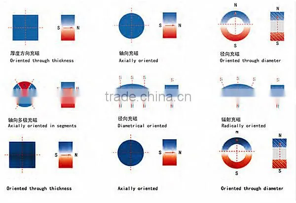 Chinese manufacturer cheap strong ndfeb magnet sintered neodymium iron boron