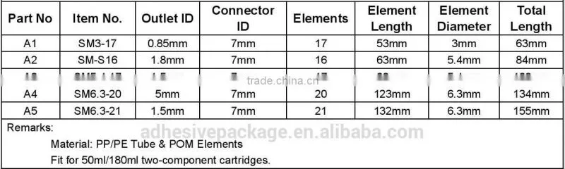 KS6.3-20 plastic disposable static mixer nozzle for animal