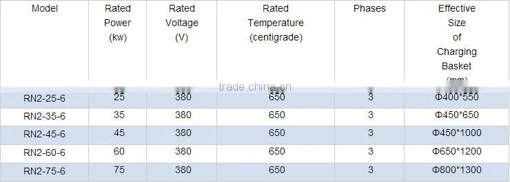 large 950degrees c pit type vacuum nitrogen resistance heating furnace price for steel parts