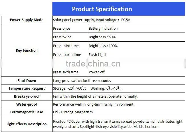 Rechargeable LED Camping Lights Waterproof LED Emergency Lights Outdoor Solar led light with Remote Control Solar Camping Lamp