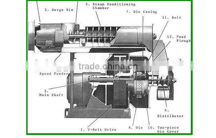 High Quality Ring Die Animal Feed Pellet Mill