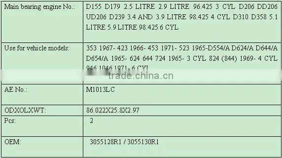 International main bearing: D155,D179,DD206,UD206D239,D358