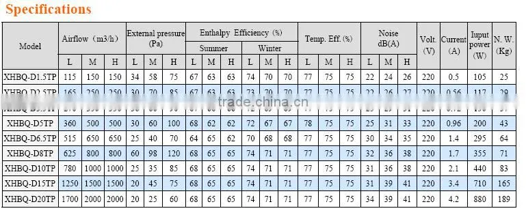 Heat recovery recuperator promotion price ,hot selling xhbq-d3.5tpa