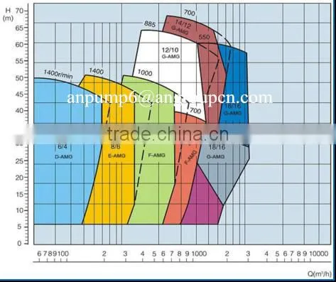 400mm Discharge diameter Gravel suction dredging pumps