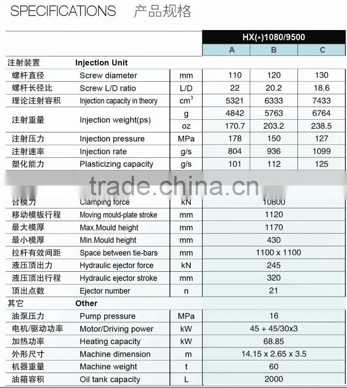 HXM1080 High Efficiency Servo Motor Plastic Moulding Machine