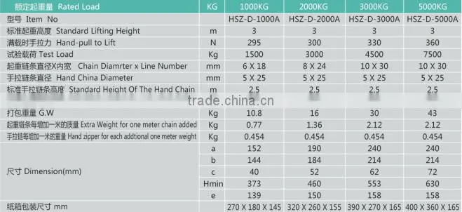HSZ-D chain block ,1t manumotive chain hoist