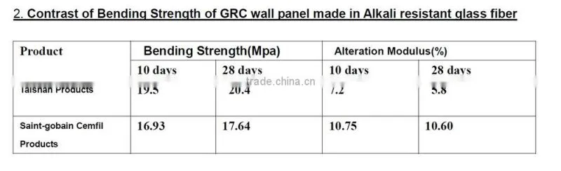 ZrO2 16.5% Alkali Resistant Fiberglass Chopped Strands
