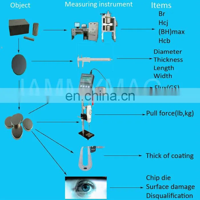 Round Magnet With Hole