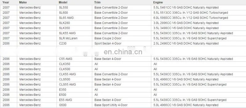 High Quality Heater Blower Resistor for Benz OEM A 230 821 02 51, 2308216451,2308216351,5HL 351 321-141
