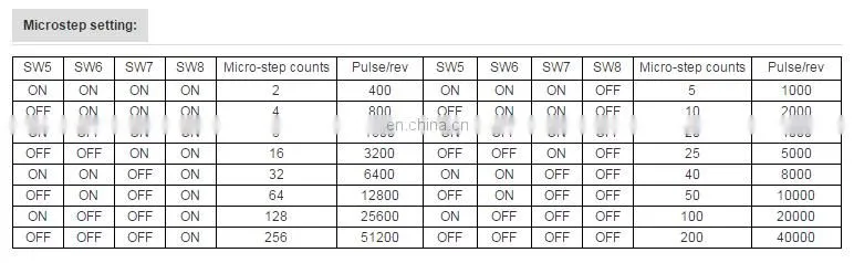 DM5045 2 phase stepper motor drivers for nema 23 stepper motor