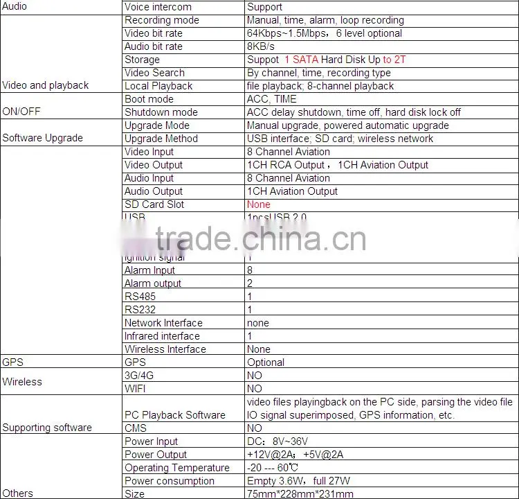 8CH Mobile DVR ,H.264 Bus MDVR ,G-sensor ,D1 ,MDVR