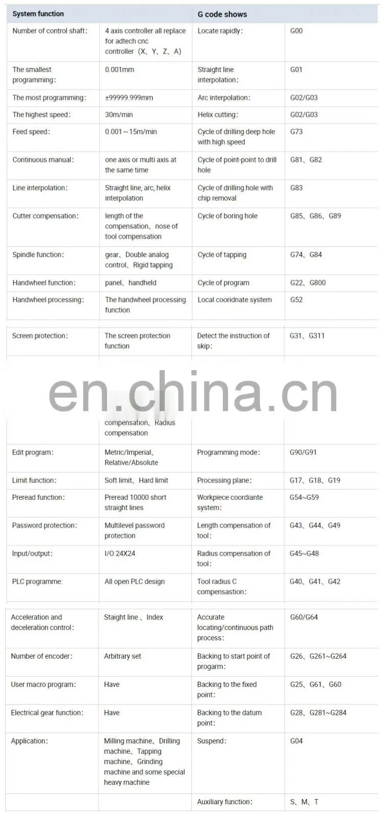 CNC controller NEW990MDCb 4 axis Milling machine controller with usb port similar fanuc cnc controller system