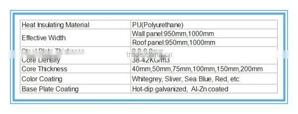 Heat Insulated Waterproof PU Panel Sandwich Supplier