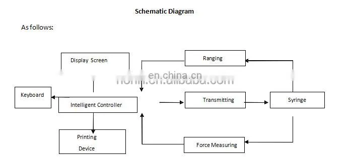 Medical Injector Sealing Positive Pressure Tester for Disposable Syringe Tightness
